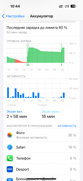 Активность экрана ночью