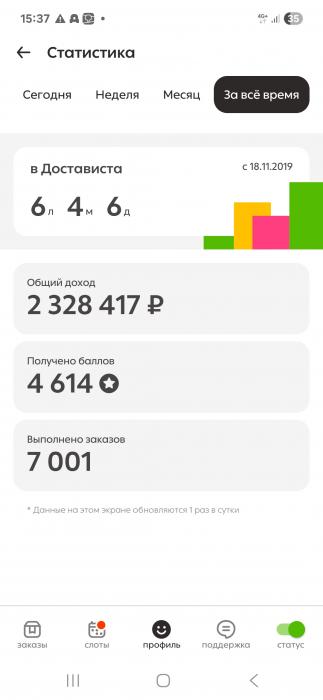 7001 доставка